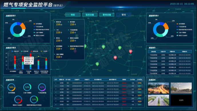 防患未“燃”：燃气安全综合监测解决方案